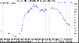 Milwaukee Weather Wind Chill<br>per Minute<br>(24 Hours)