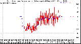 Milwaukee Weather Wind Direction<br>Normalized and Average<br>(24 Hours) (Old)