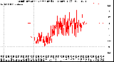 Milwaukee Weather Wind Direction<br>Normalized<br>(24 Hours) (Old)