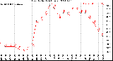 Milwaukee Weather Heat Index<br>(24 Hours)