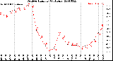 Milwaukee Weather Outdoor Humidity<br>(24 Hours)