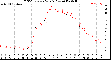 Milwaukee Weather THSW Index<br>per Hour<br>(24 Hours)