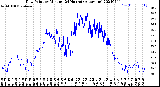 Milwaukee Weather Dew Point<br>by Minute<br>(24 Hours) (Alternate)