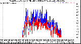 Milwaukee Weather Wind Speed/Gusts<br>by Minute<br>(24 Hours) (Alternate)