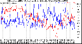 Milwaukee Weather Outdoor Humidity<br>At Daily High<br>Temperature<br>(Past Year)