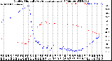 Milwaukee Weather Outdoor Humidity<br>vs Temperature<br>Every 5 Minutes