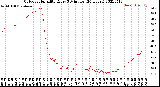 Milwaukee Weather Outdoor Humidity<br>Every 5 Minutes<br>(24 Hours)