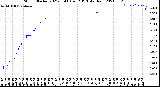 Milwaukee Weather Storm<br>Started 2021-05-06 04:12:13<br>Total Rain