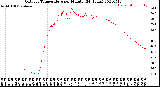 Milwaukee Weather Outdoor Temperature<br>per Minute<br>(24 Hours)