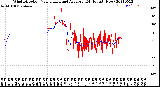 Milwaukee Weather Wind Direction<br>Normalized and Average<br>(24 Hours) (New)