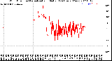 Milwaukee Weather Wind Direction<br>Normalized and Median<br>(24 Hours) (New)