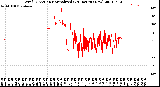 Milwaukee Weather Wind Direction<br>Normalized<br>(24 Hours) (New)