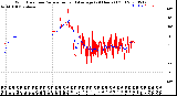 Milwaukee Weather Wind Direction<br>Normalized and Average<br>(24 Hours) (Old)