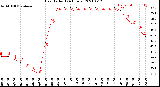 Milwaukee Weather Heat Index<br>(24 Hours)