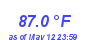 Milwaukee Weather Temperature High Month