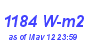 Milwaukee Weather Solar Radiation High Month