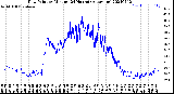 Milwaukee Weather Dew Point<br>by Minute<br>(24 Hours) (Alternate)