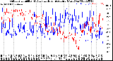 Milwaukee Weather Outdoor Humidity<br>At Daily High<br>Temperature<br>(Past Year)