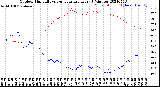 Milwaukee Weather Outdoor Humidity<br>vs Temperature<br>Every 5 Minutes