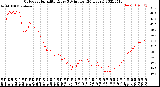 Milwaukee Weather Outdoor Humidity<br>Every 5 Minutes<br>(24 Hours)