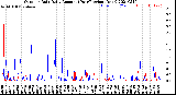 Milwaukee Weather Outdoor Rain<br>Daily Amount<br>(Past/Previous Year)