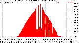 Milwaukee Weather Solar Radiation<br>per Minute<br>(24 Hours)