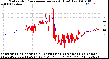 Milwaukee Weather Wind Direction<br>Normalized and Average<br>(24 Hours) (New)