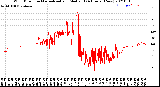 Milwaukee Weather Wind Direction<br>Normalized and Median<br>(24 Hours) (New)