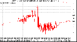 Milwaukee Weather Wind Direction<br>Normalized<br>(24 Hours) (New)