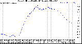 Milwaukee Weather Wind Chill<br>per Minute<br>(24 Hours)