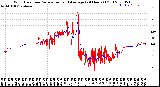 Milwaukee Weather Wind Direction<br>Normalized and Average<br>(24 Hours) (Old)