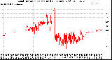 Milwaukee Weather Wind Direction<br>Normalized<br>(24 Hours) (Old)