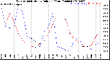 Milwaukee Weather Evapotranspiration<br>vs Rain per Month<br>(Inches)