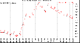 Milwaukee Weather Heat Index<br>(24 Hours)