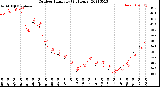 Milwaukee Weather Outdoor Humidity<br>(24 Hours)