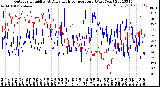 Milwaukee Weather Outdoor Humidity<br>At Daily High<br>Temperature<br>(Past Year)