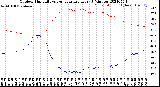 Milwaukee Weather Outdoor Humidity<br>vs Temperature<br>Every 5 Minutes