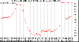 Milwaukee Weather Outdoor Humidity<br>Every 5 Minutes<br>(24 Hours)