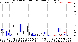 Milwaukee Weather Outdoor Rain<br>Daily Amount<br>(Past/Previous Year)