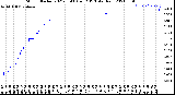 Milwaukee Weather Storm<br>Started 2021-05-06 04:12:13<br>Total Rain