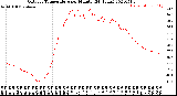 Milwaukee Weather Outdoor Temperature<br>per Minute<br>(24 Hours)