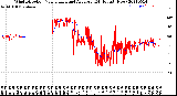 Milwaukee Weather Wind Direction<br>Normalized and Average<br>(24 Hours) (New)