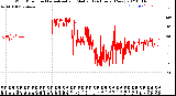 Milwaukee Weather Wind Direction<br>Normalized and Median<br>(24 Hours) (New)