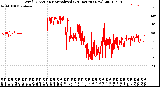 Milwaukee Weather Wind Direction<br>Normalized<br>(24 Hours) (New)