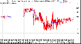 Milwaukee Weather Wind Direction<br>Normalized and Average<br>(24 Hours) (Old)