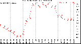 Milwaukee Weather Heat Index<br>(24 Hours)