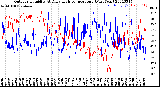 Milwaukee Weather Outdoor Humidity<br>At Daily High<br>Temperature<br>(Past Year)