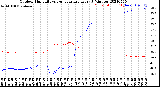 Milwaukee Weather Outdoor Humidity<br>vs Temperature<br>Every 5 Minutes