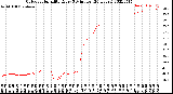 Milwaukee Weather Outdoor Humidity<br>Every 5 Minutes<br>(24 Hours)