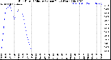 Milwaukee Weather Rain Rate<br>15 Minute Average<br>Past 6 Hours